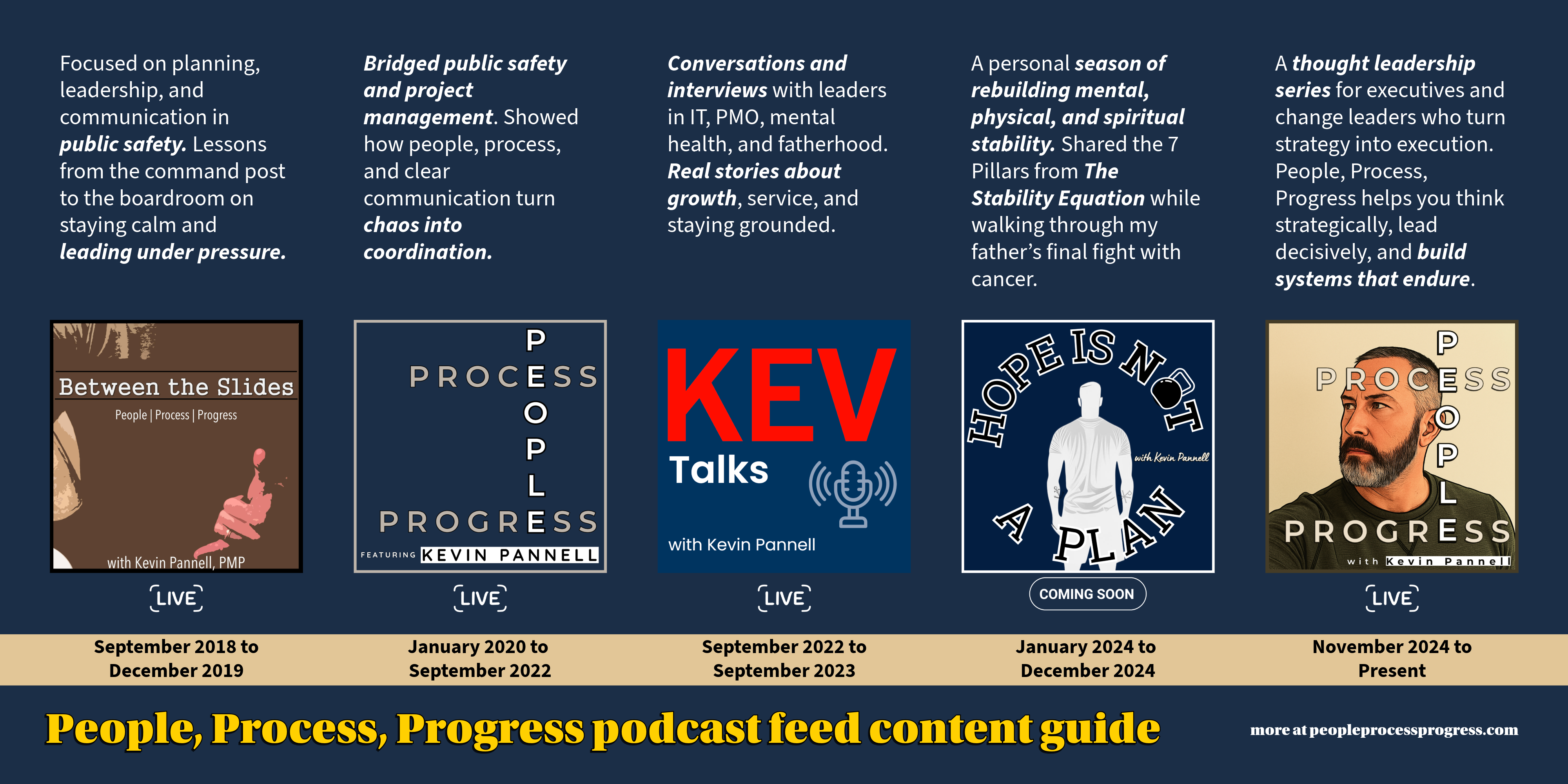 As I’ve Evolved so Has the Podcast